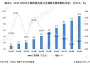 体育投注电子商务发展前景